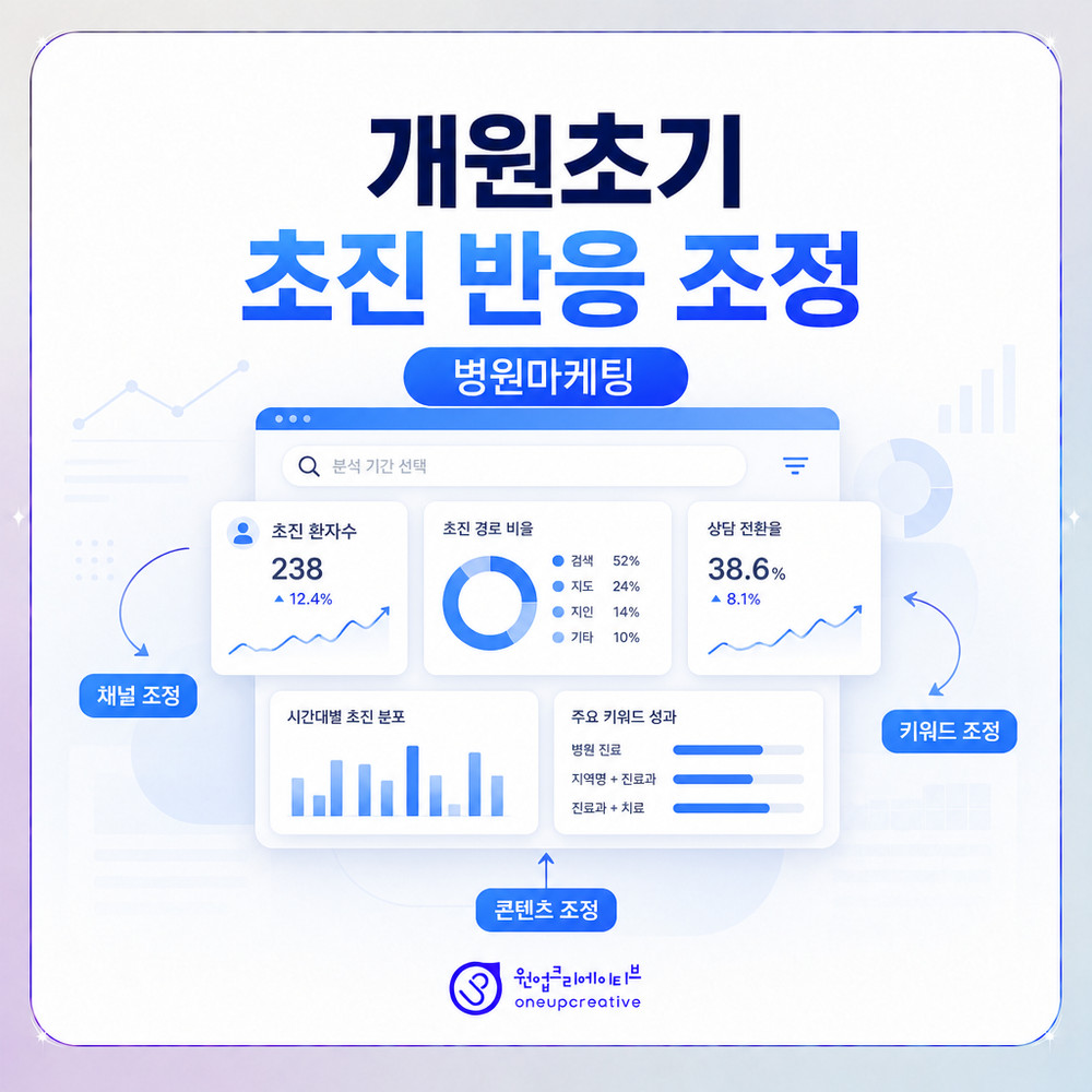 초진 반응 분류 흐름도