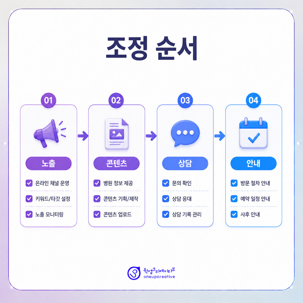 검색 노출과 AI 답변 구조