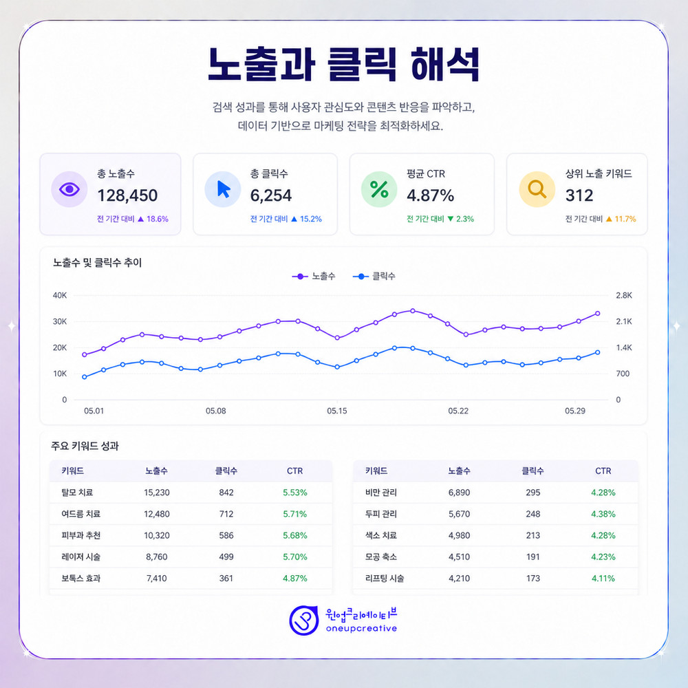 문의 전환 흐름 점검표