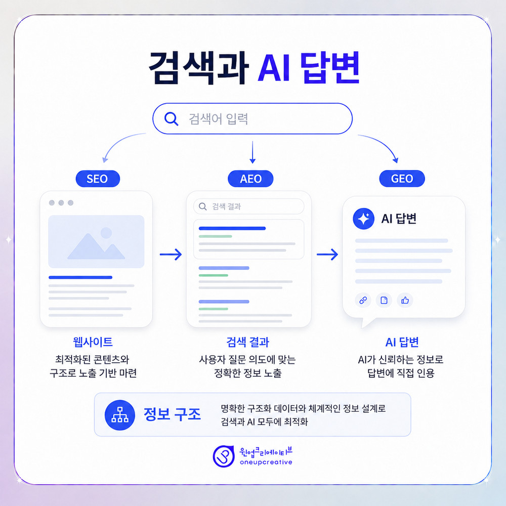 초진 반응 점검 체크리스트