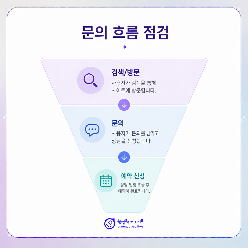 SEO AEO GEO 차이 설명