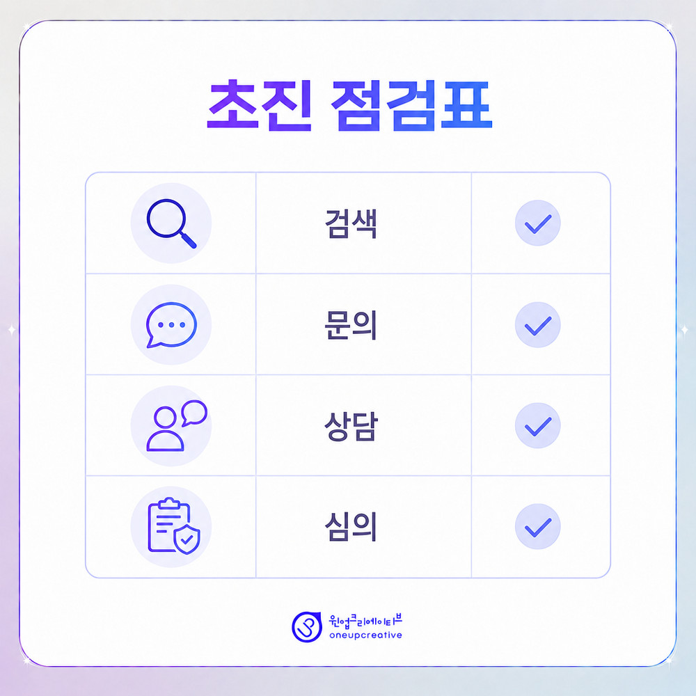 의료기관 마케팅 판단 기준