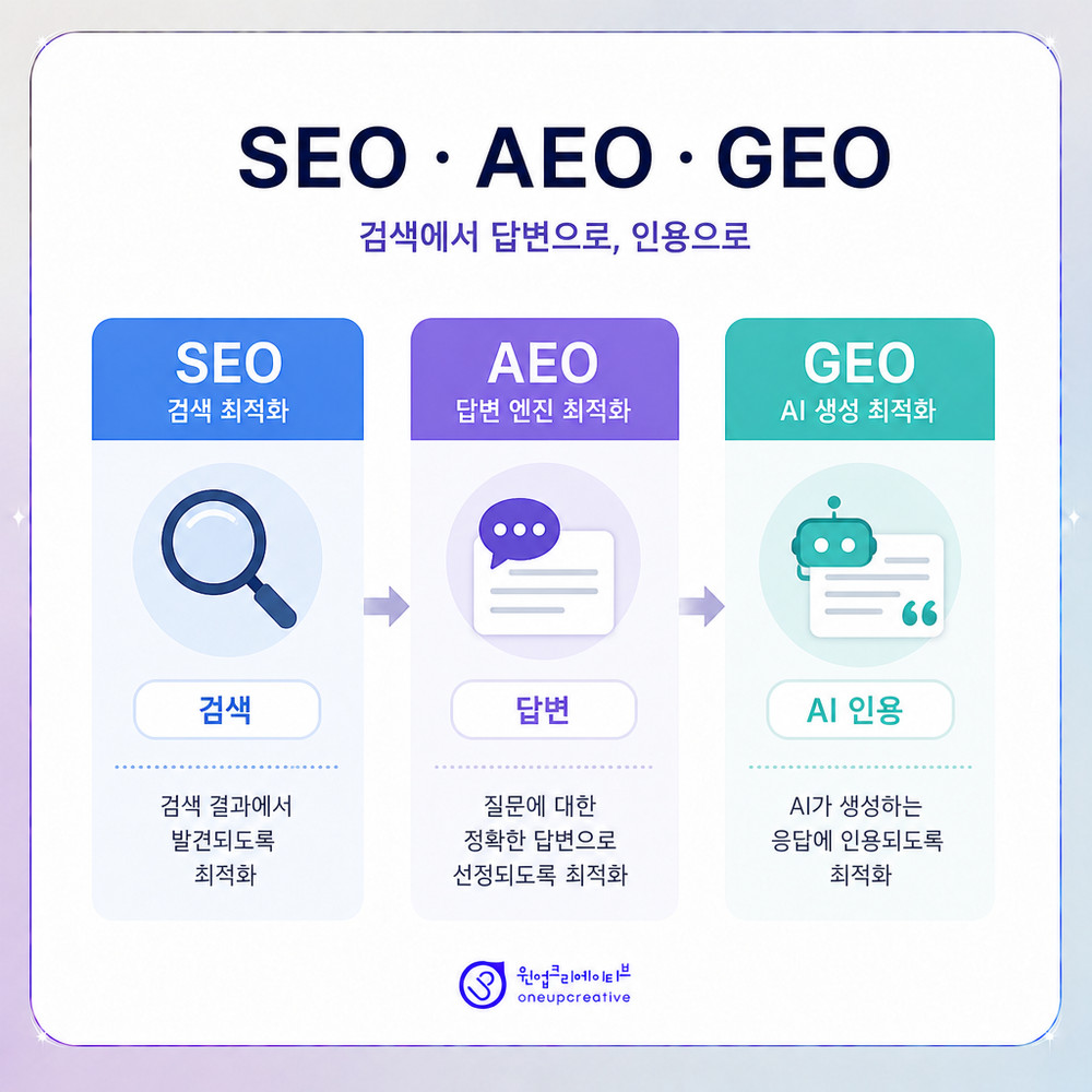 의료광고 심의와 메시지 점검