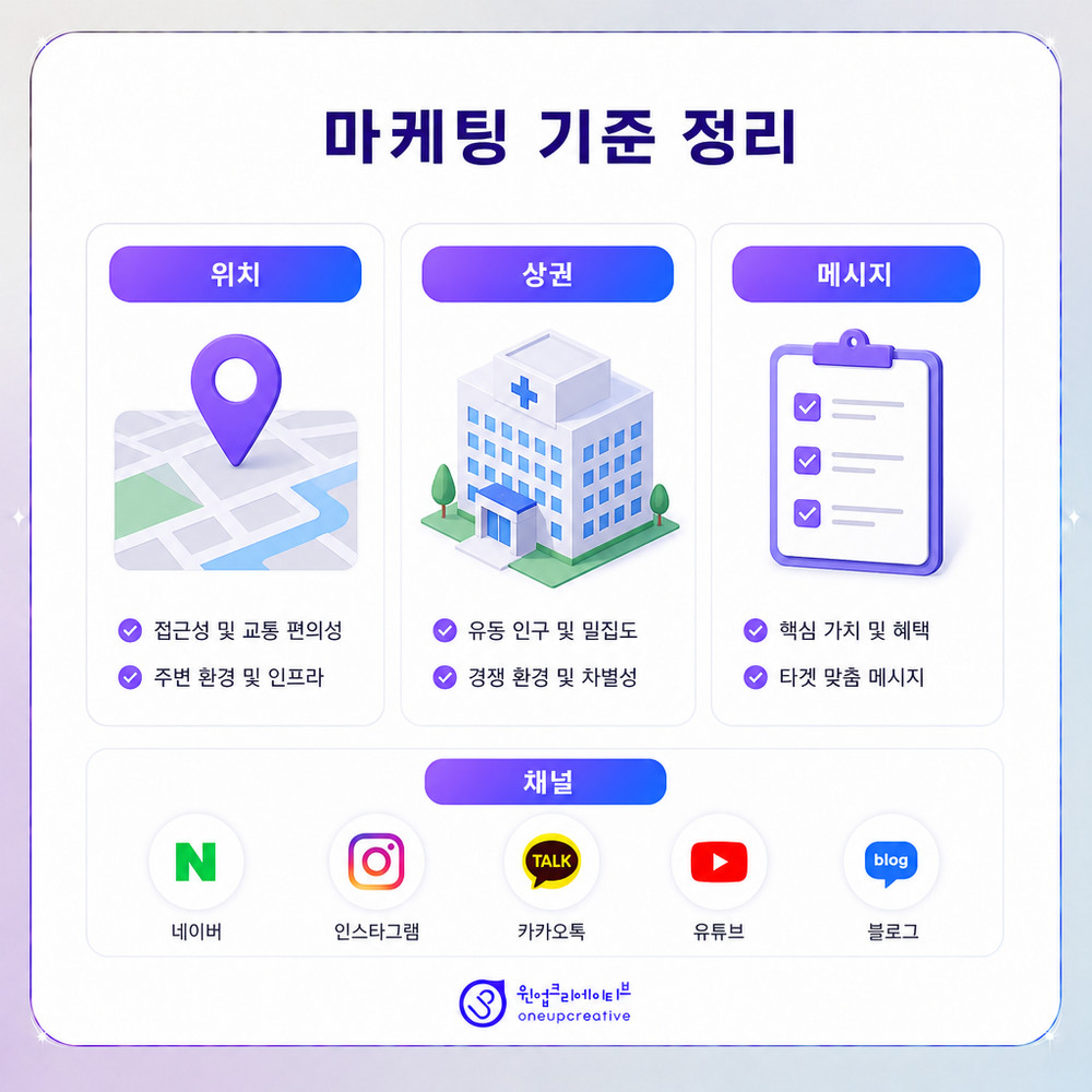 SEO AEO GEO 검색 구조 도식