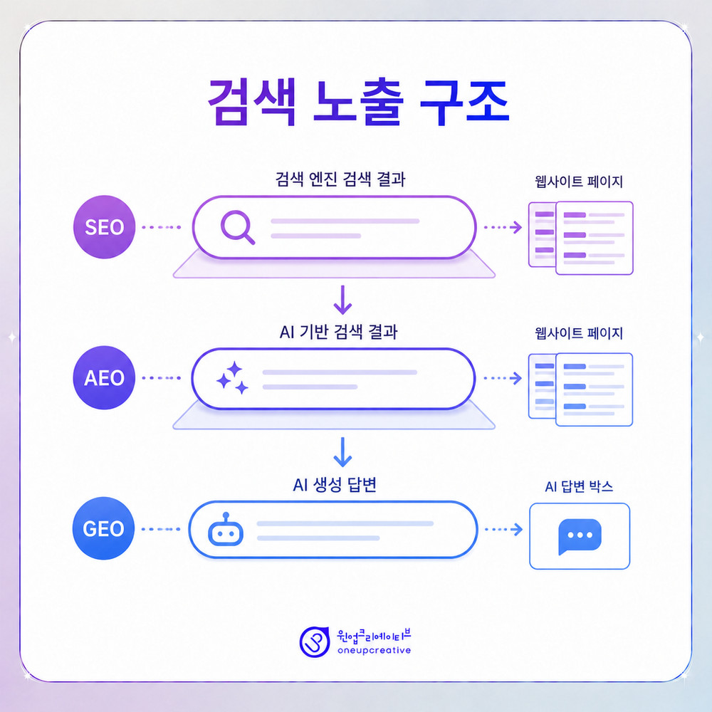 AI 검색 노출 점검 체크리스트