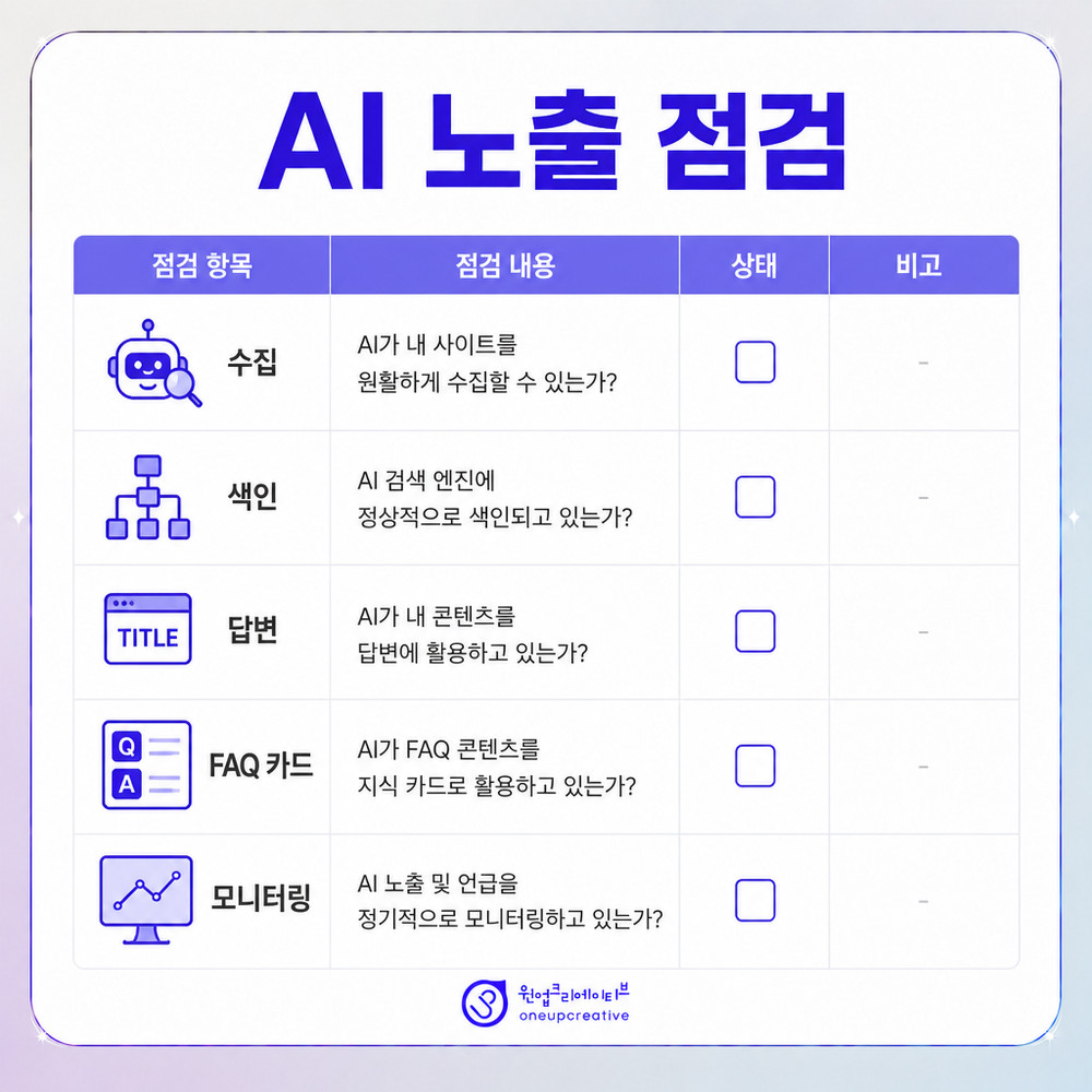 의료광고 심의 검토 항목