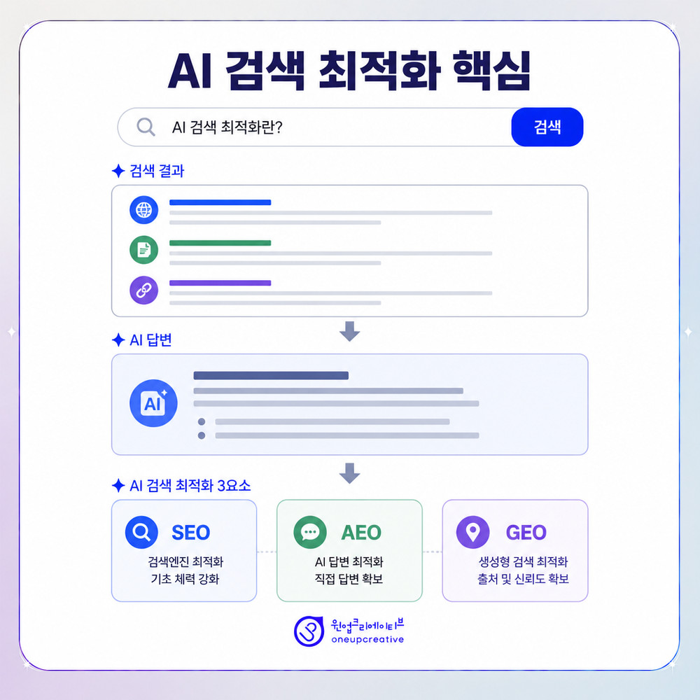 누락 콘텐츠 점검 순서