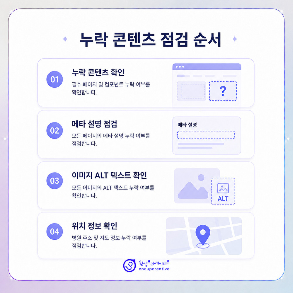 병원 콘텐츠 체크리스트