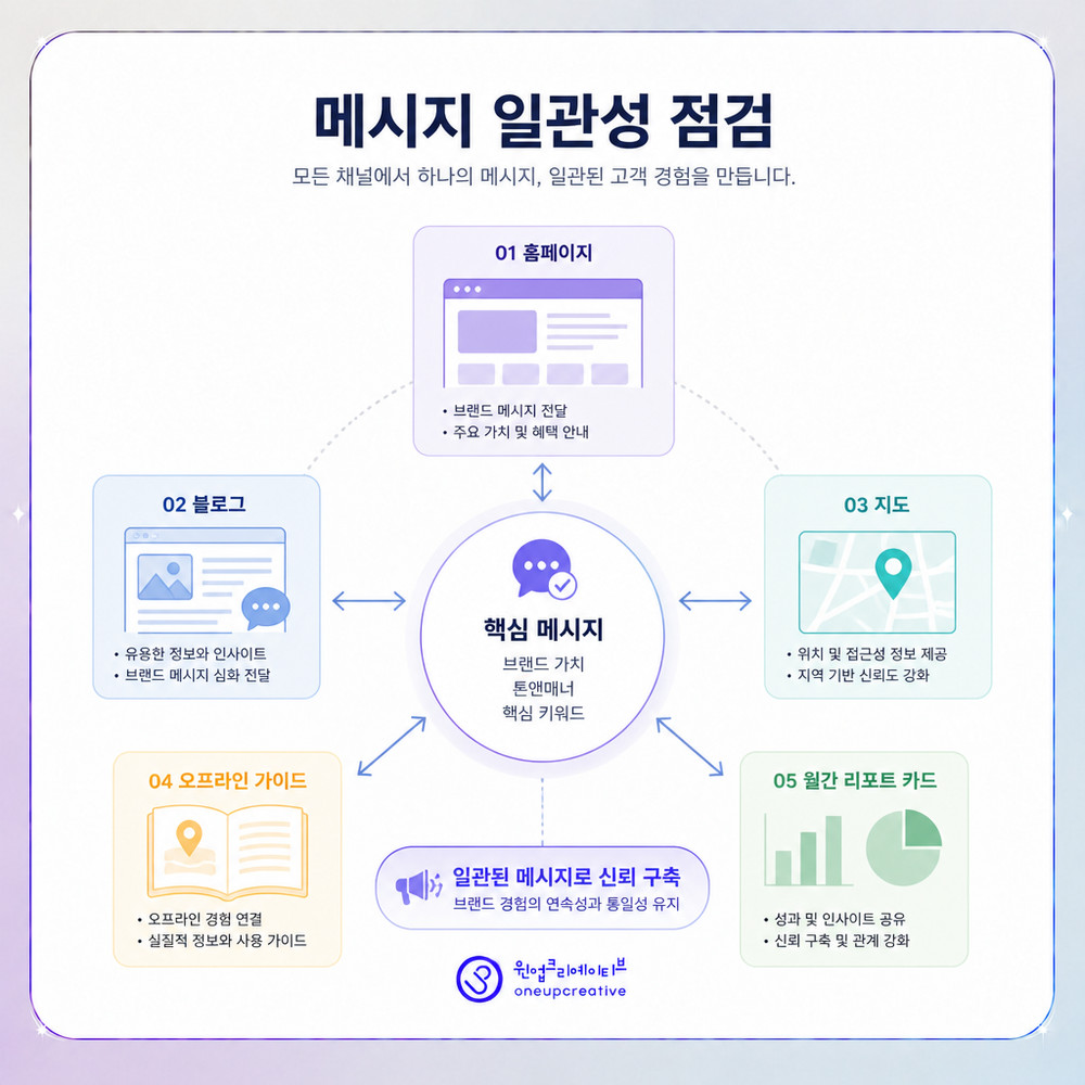 의료광고 검토 기준