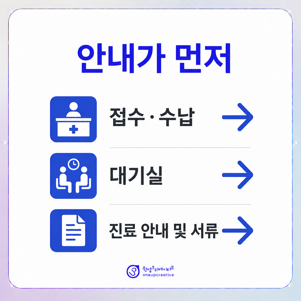 설명형과 안내형 콘텐츠 비교