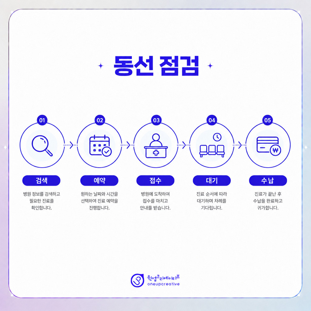 검색과 AI가 이해하는 병원 안내 구조