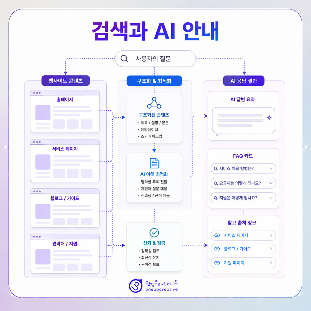 어르신 환자 안내 체크리스트