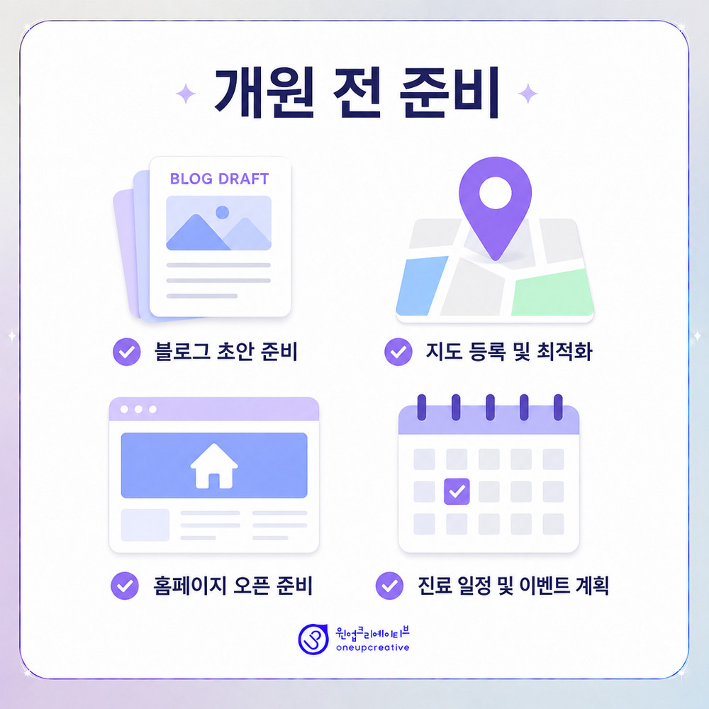 개원 직후 광고비 배분표