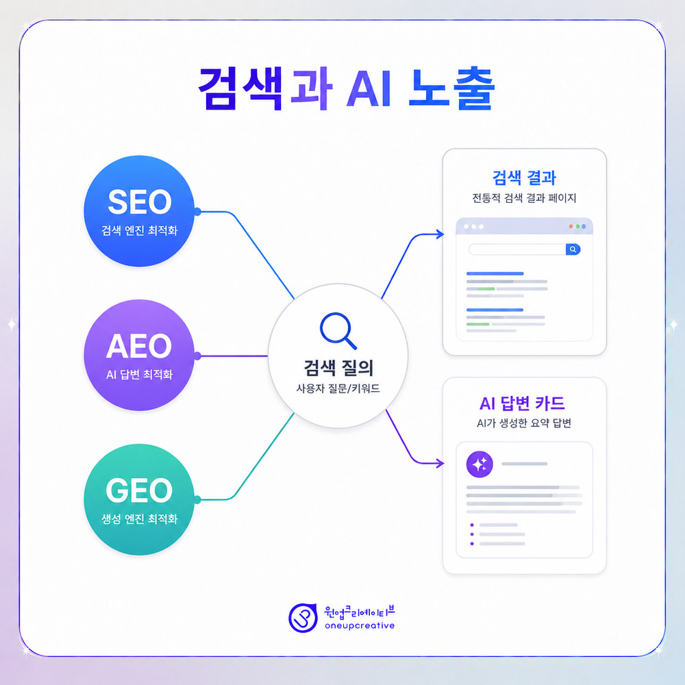 의료광고 문구 검토 항목