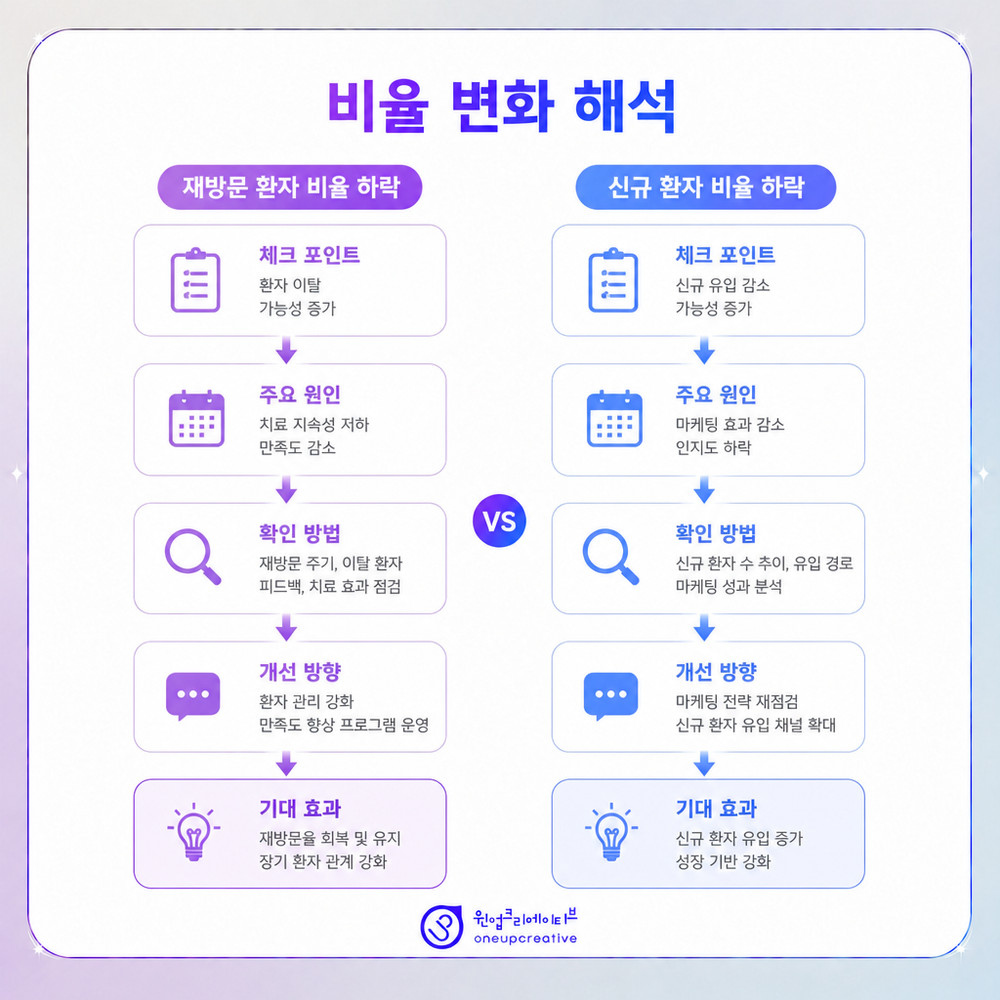 검색부터 상담까지 채널 점검