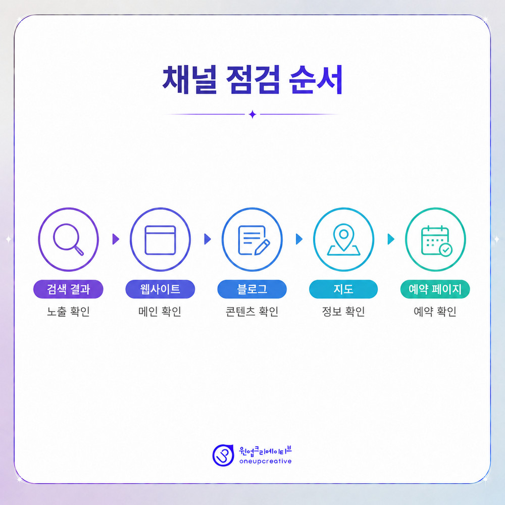 SEO AEO GEO 차이 설명