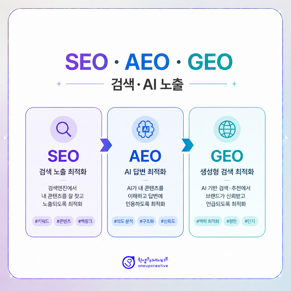 월별 마케팅 체크리스트