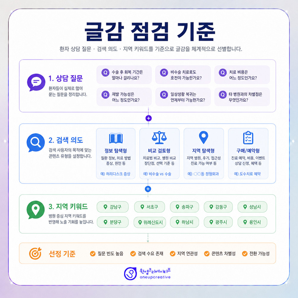 병원 블로그 원고 작성 순서