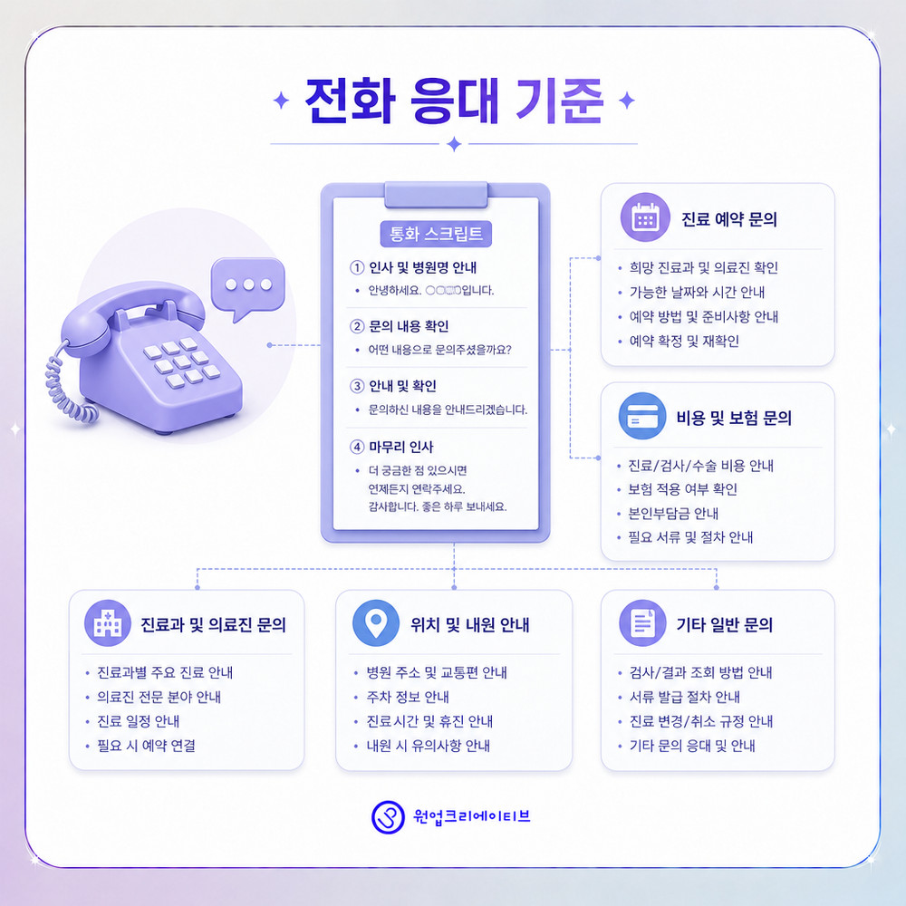 AI 검색 노출 구조