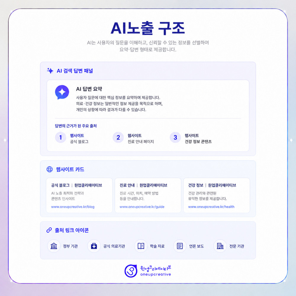 SEO AEO GEO 차이