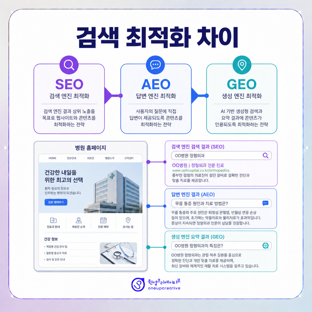 의료 마케팅 점검표