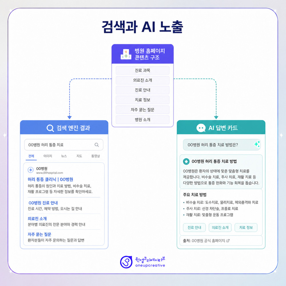 의료광고 표현 점검 화면
