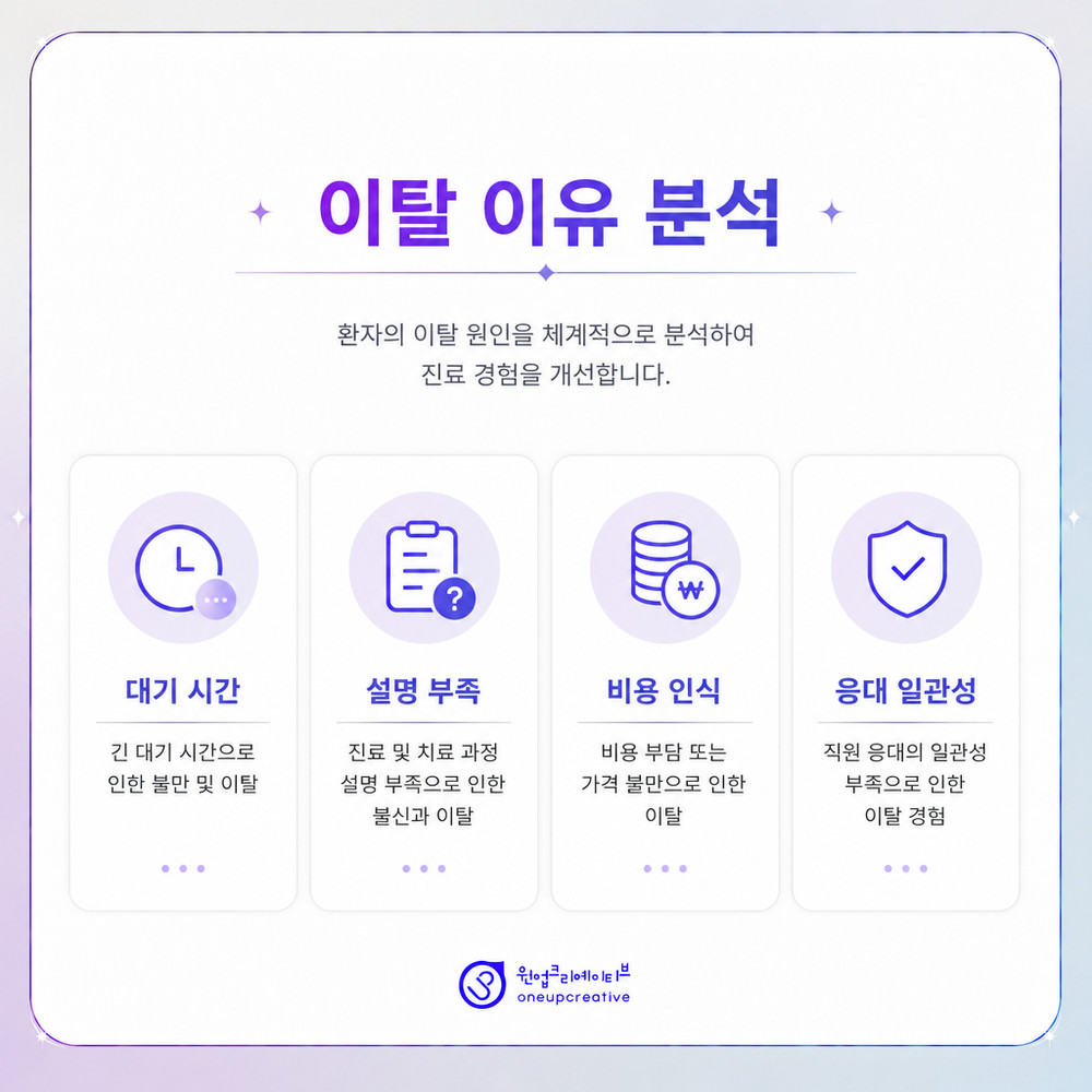 환자 접점별 이탈 구간 분석
