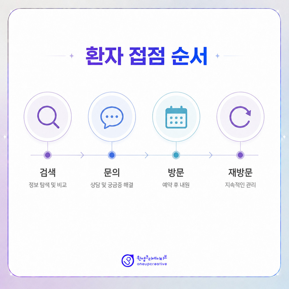 병원 이탈 원인 점검표