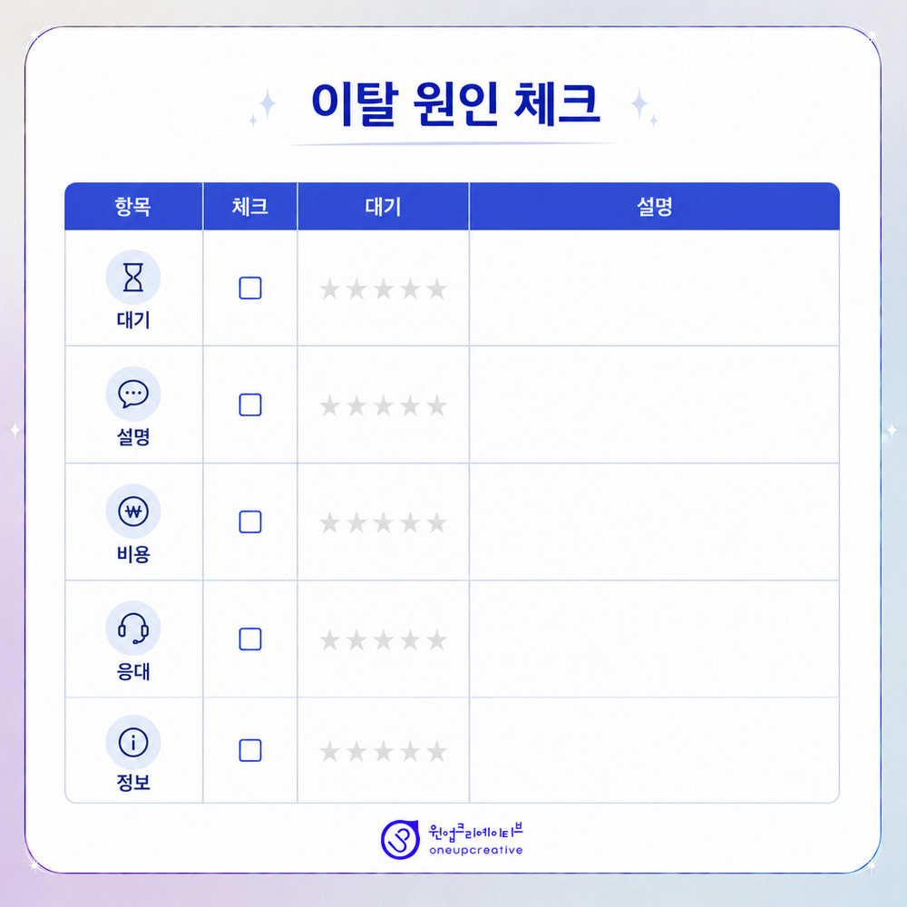 SEO AEO GEO 검색 구조
