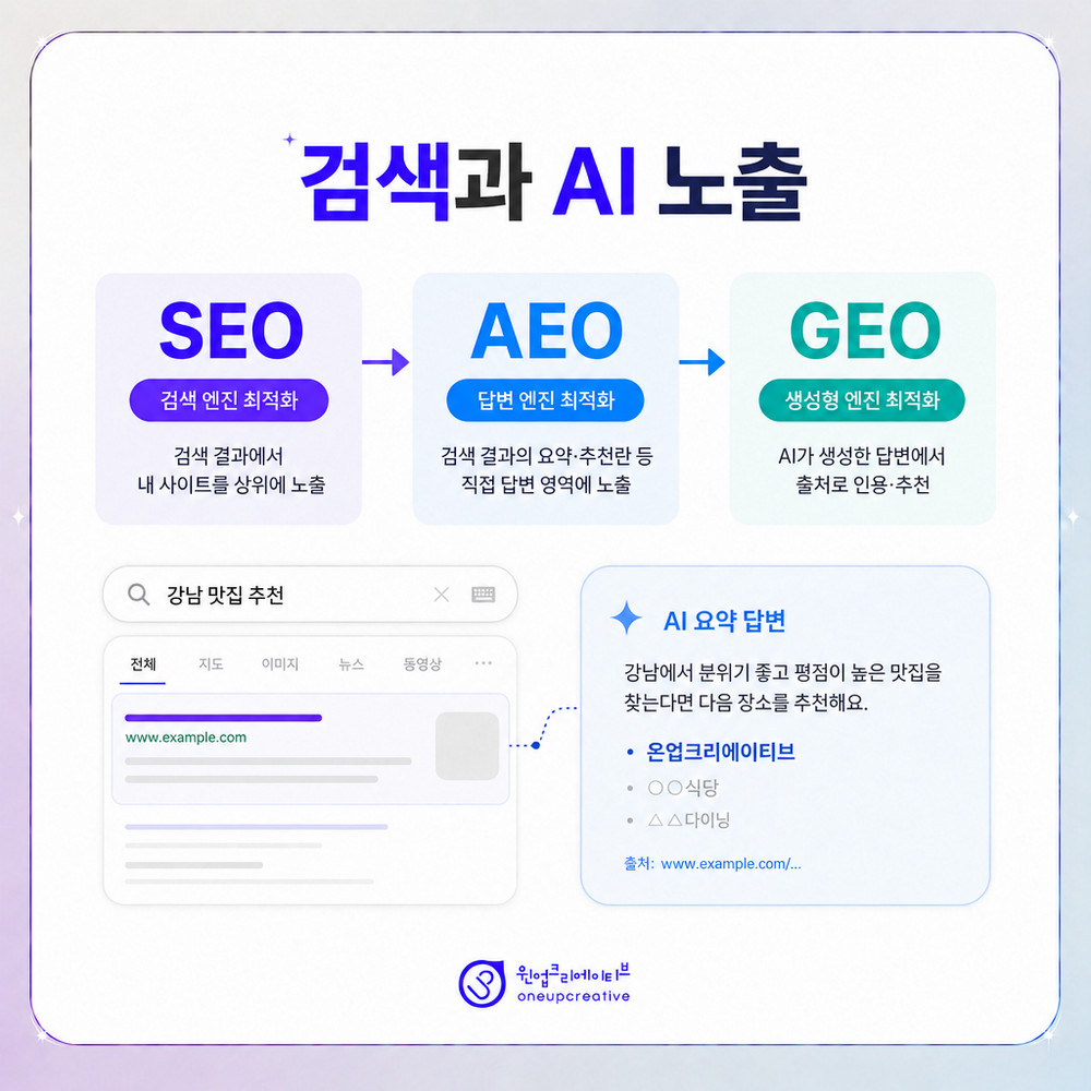 월별 병원 마케팅 모니터링