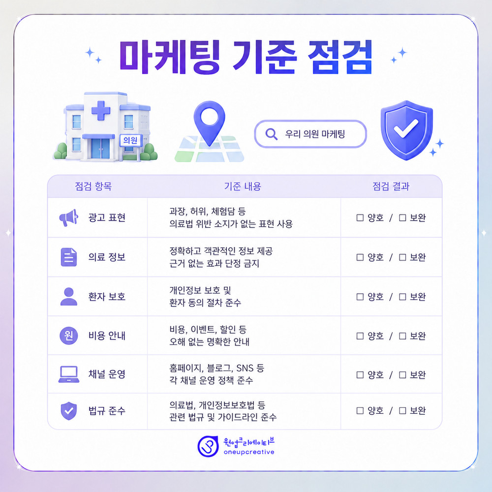 지역 상권 중심 의료 마케팅