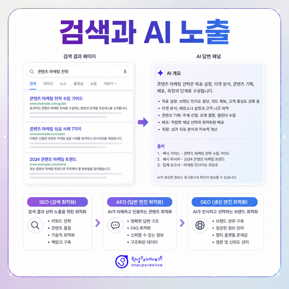 온오프라인 메시지 일관성