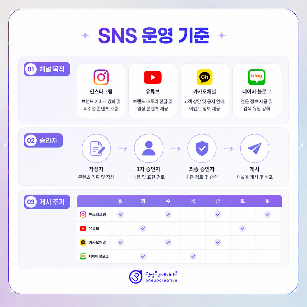 의료광고 오류 검토 화면