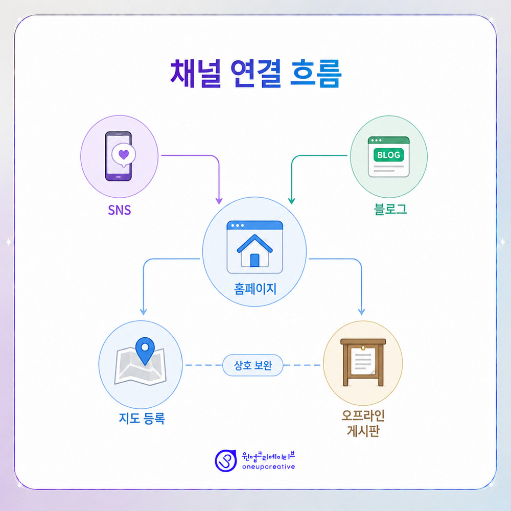 검색과 AI 노출 구조