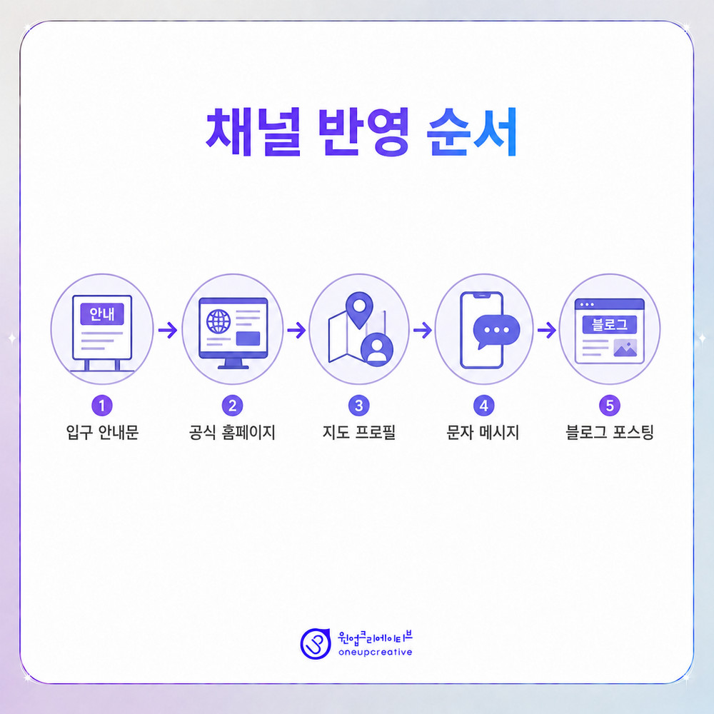 검색과 AI 안내 구조