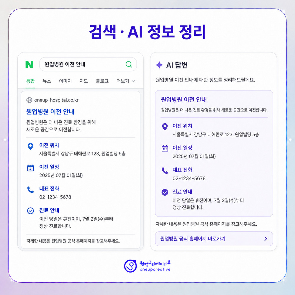 의료광고 문구 점검표