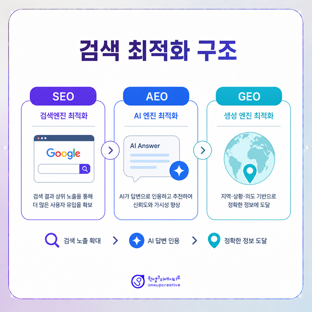 의료 마케팅 체크리스트 표