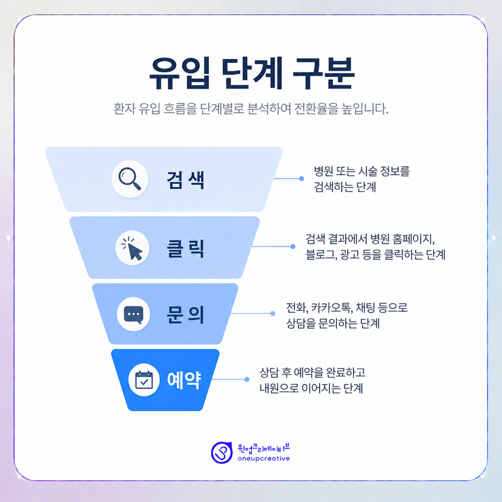 검색광고와 자연 검색 구분
