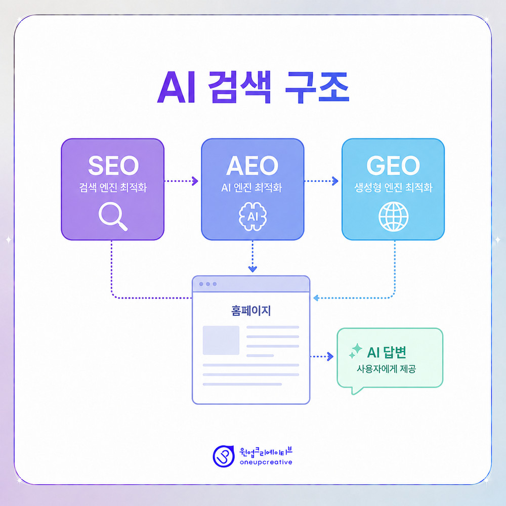 온라인과 상담 메시지 일치