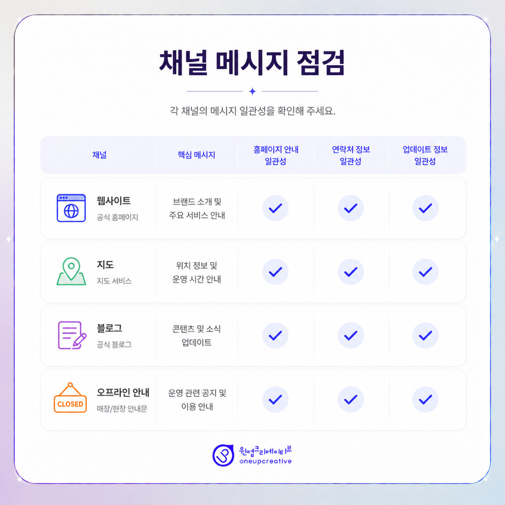 SEO AEO GEO 통합 점검 기준