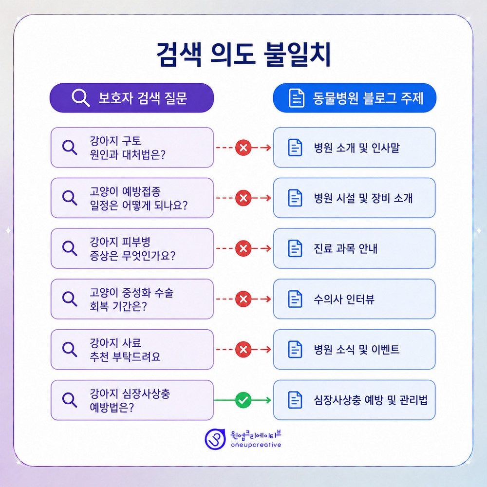 검색 수집과 색인 흐름 점검