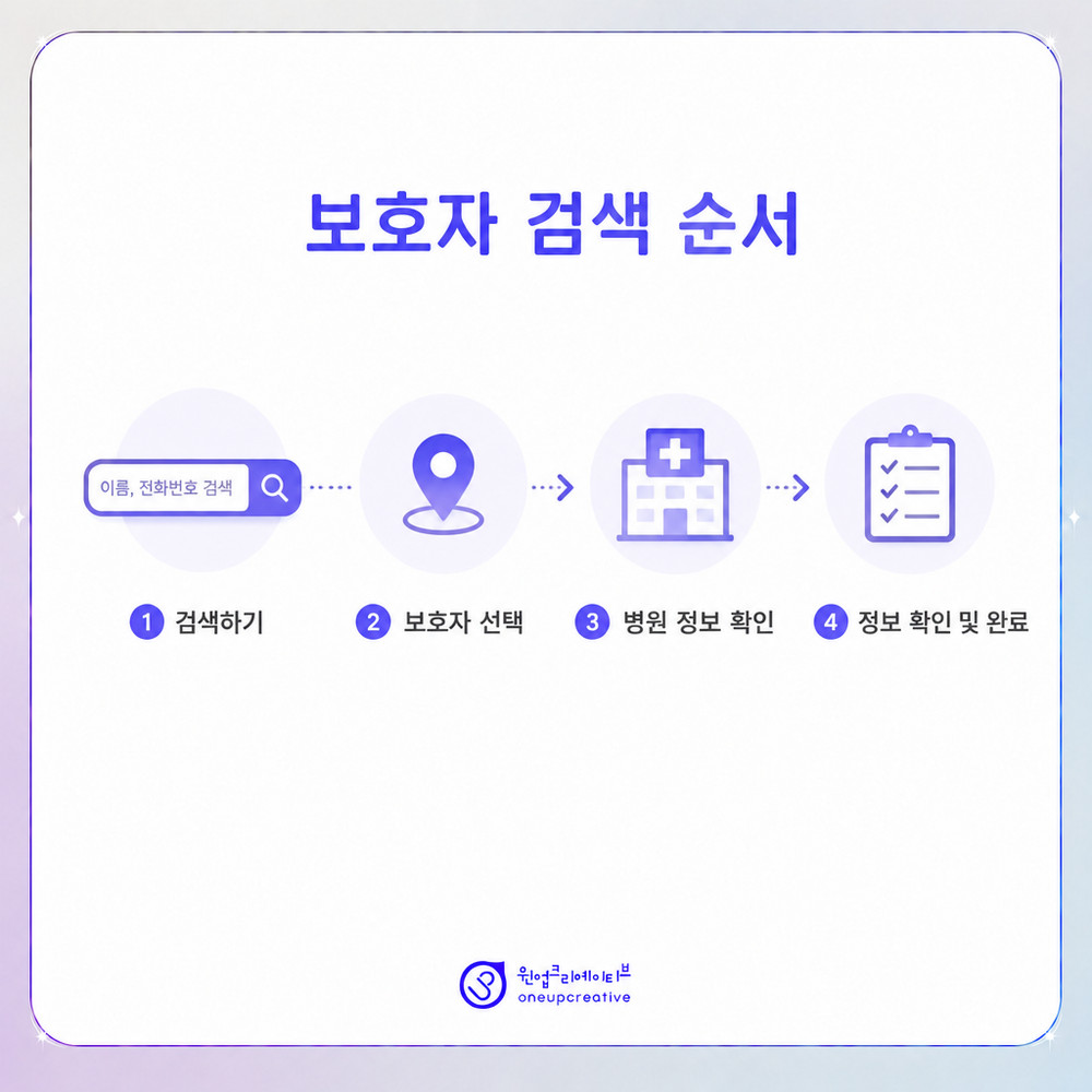 동물병원 콘텐츠 정리 순서
