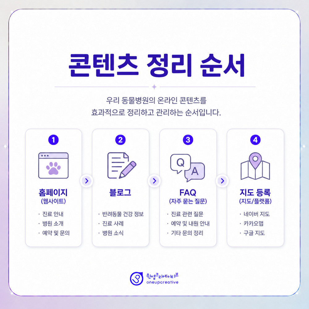 동물병원 마케팅 점검표