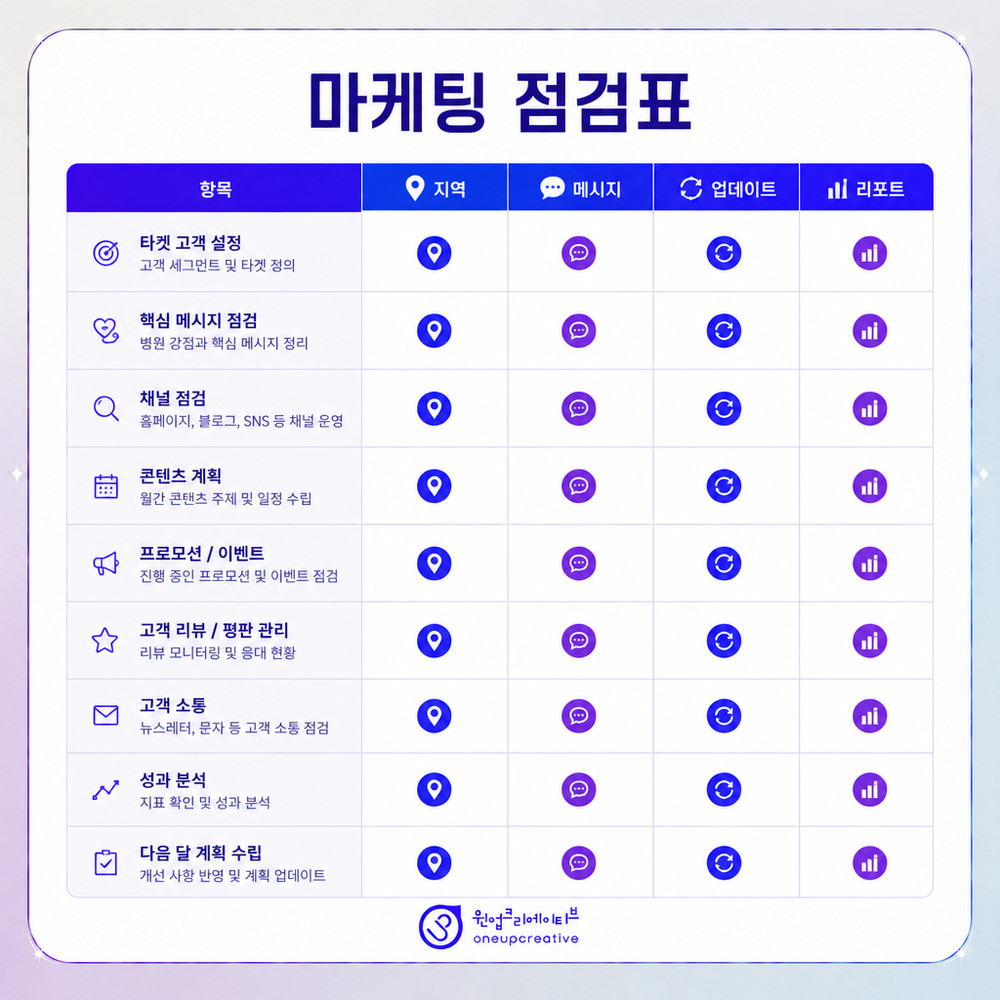 SEO AEO GEO 검색 구조