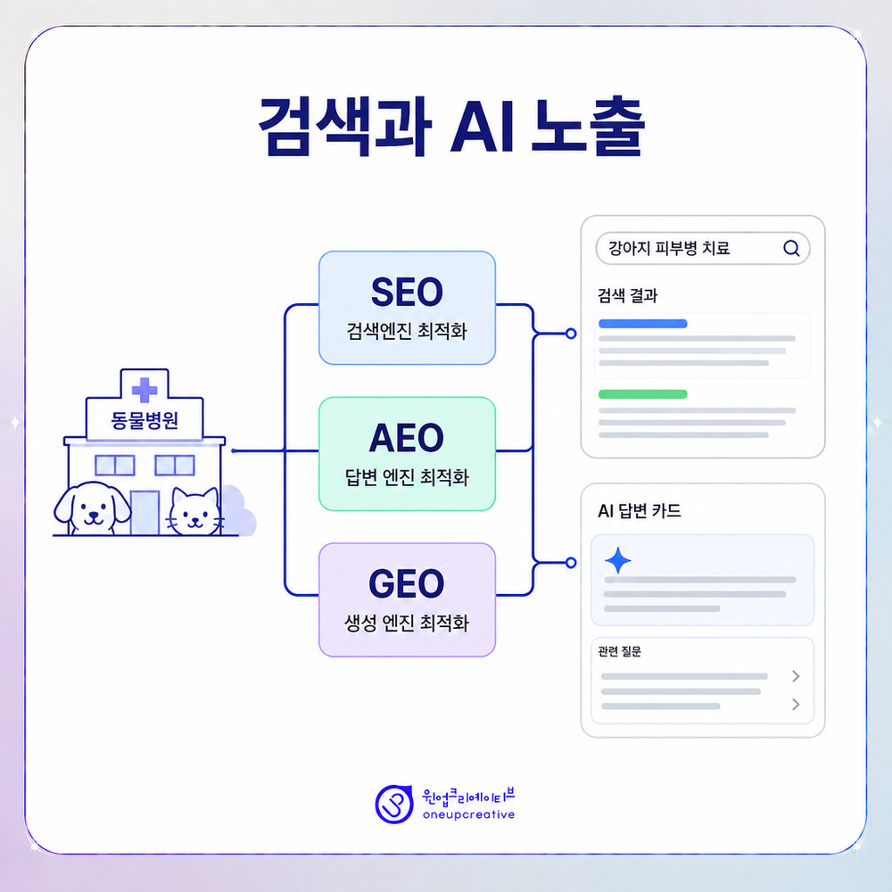 동물병원 비용 정보 점검