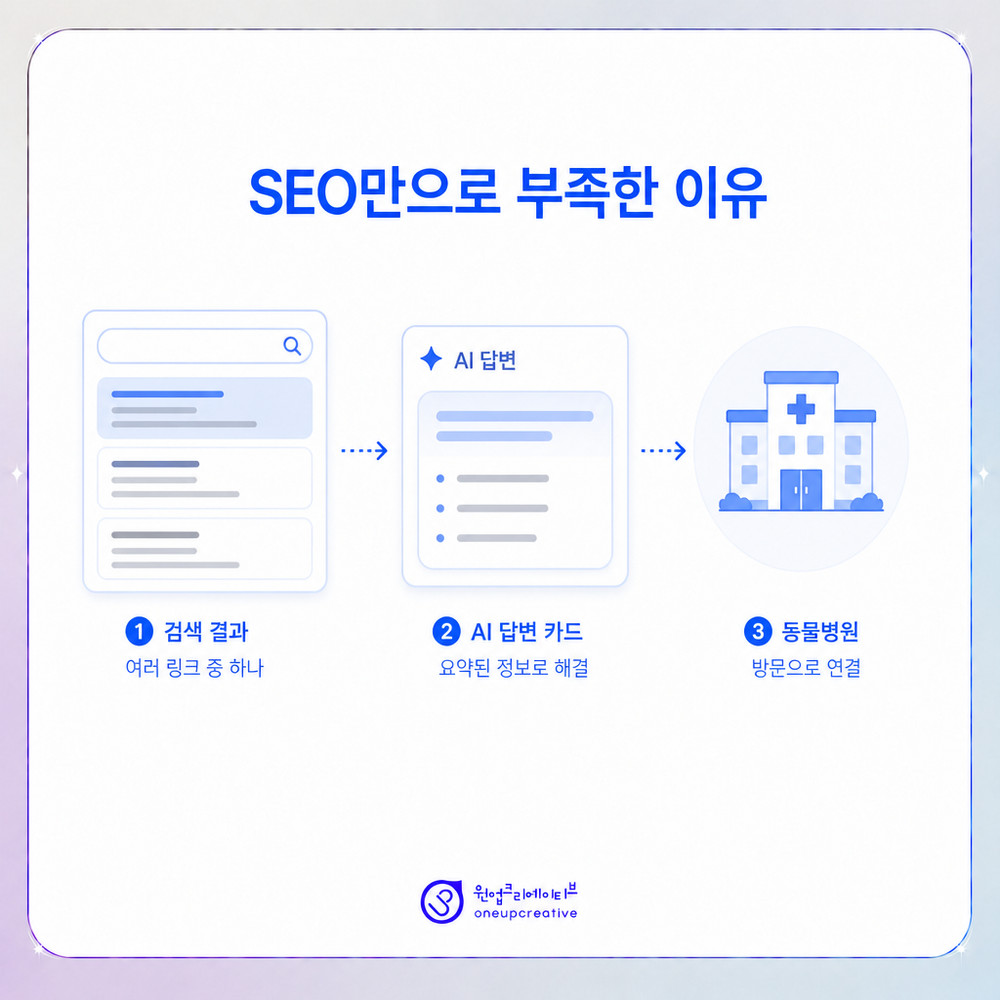AEO 질문 답변 콘텐츠 구조
