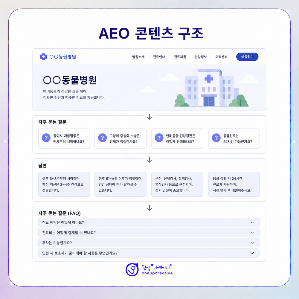 GEO 신뢰 신호 점검