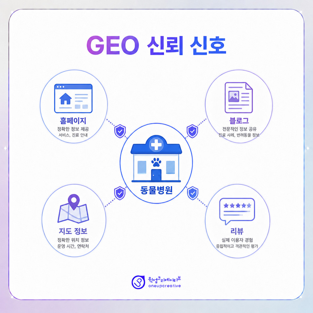 검색 최적화 체크리스트