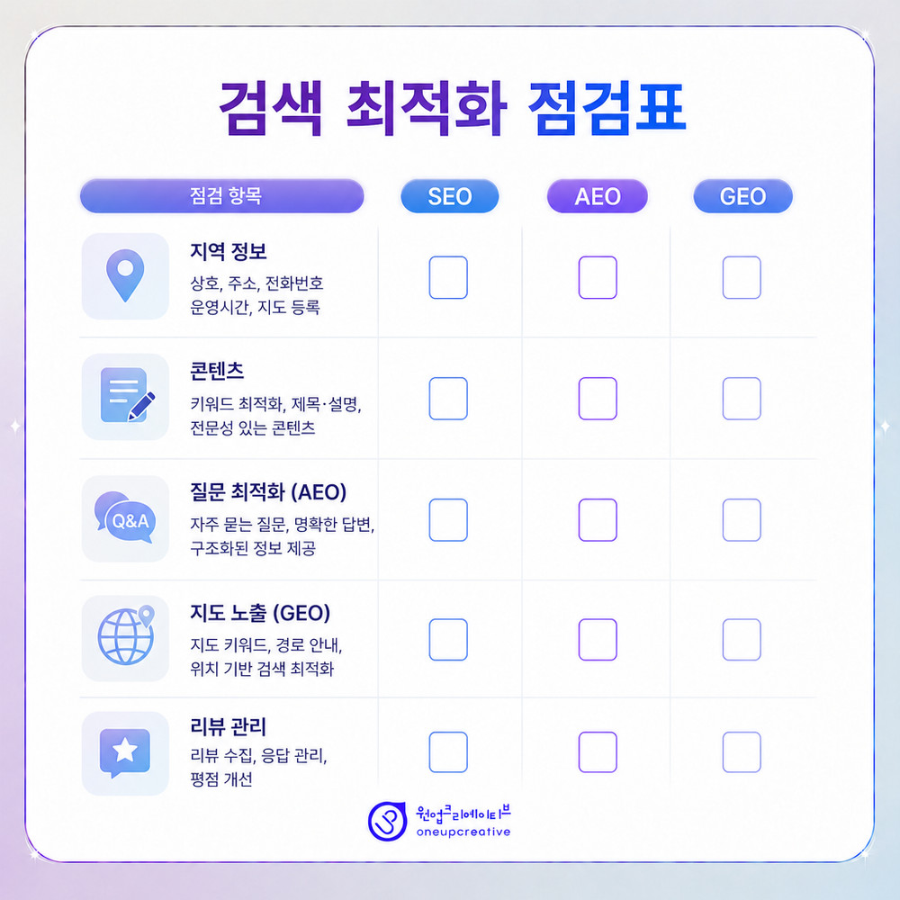 의료광고 심의와 기술 구조
