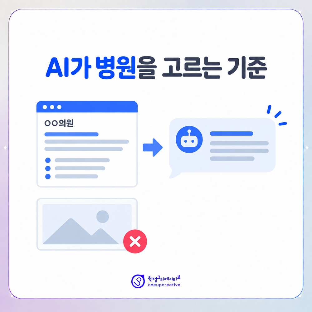 AI 검색이 치과 정보를 문장 단위로 인식하는 구조 도식